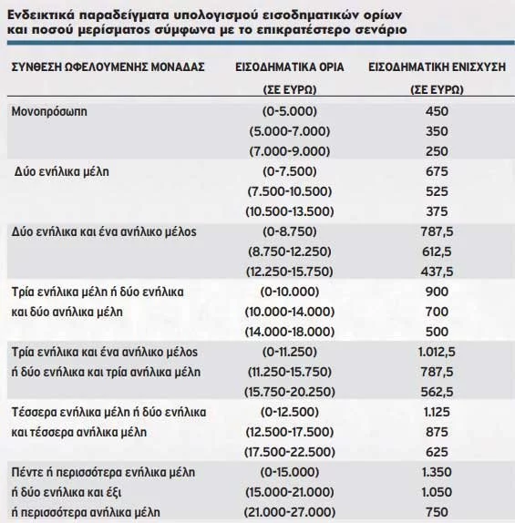 koinoniko-merisma-pinakas1.jpg